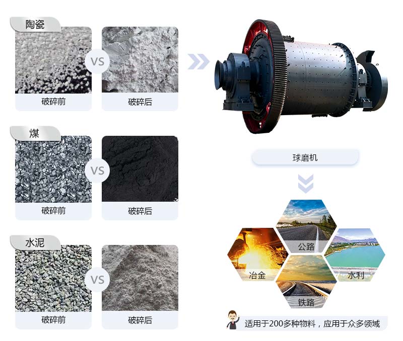 一臺球磨機大概多少錢？