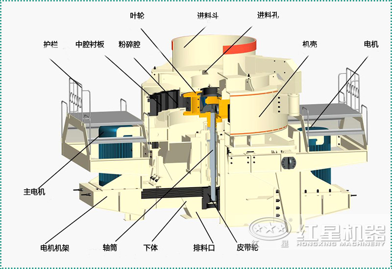 鵝卵石制砂機結(jié)構(gòu)