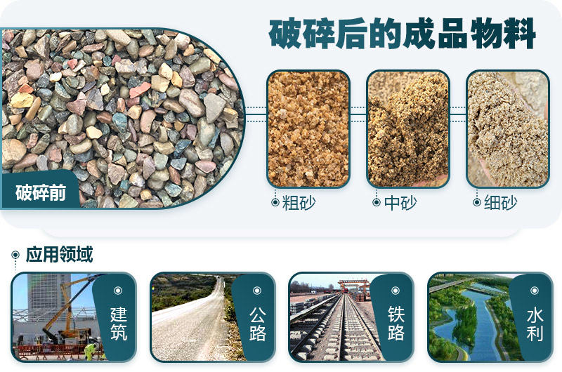 鵝卵石制砂機應(yīng)用領(lǐng)域