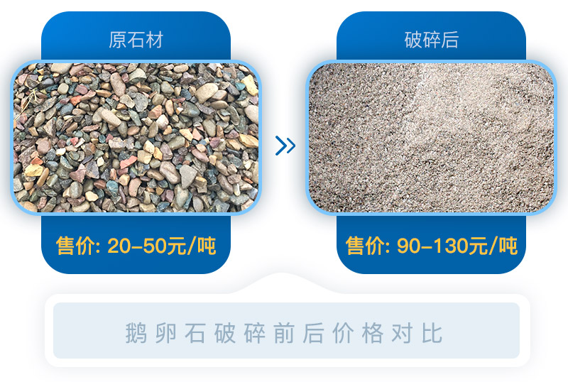 經(jīng)過移動砂石破碎機處理后的石料價格翻倍，投資前景可期